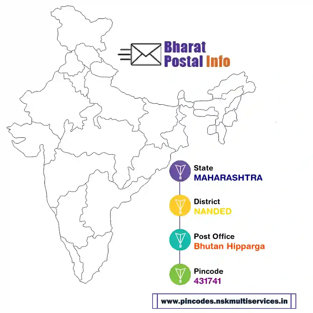 maharashtra-nanded-bhutan hipparga-431741